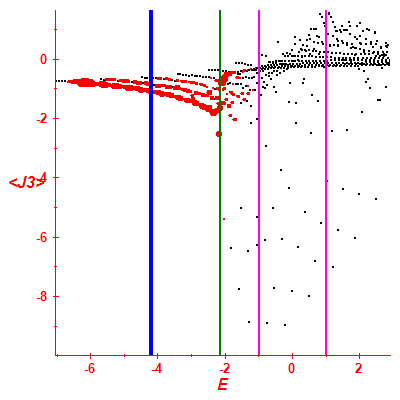 Peres lattice <J3>